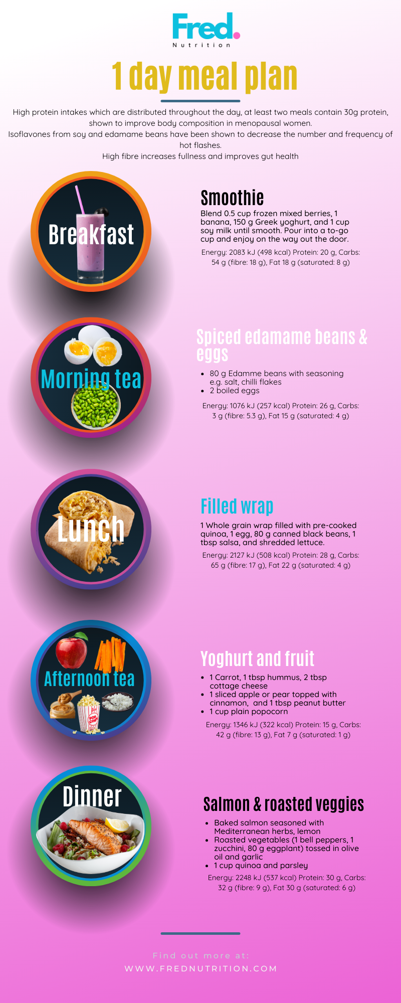 meal plan to beat hot flashes